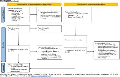 The use of machine learning on administrative and survey data to predict suicidal thoughts and behaviors: a systematic review